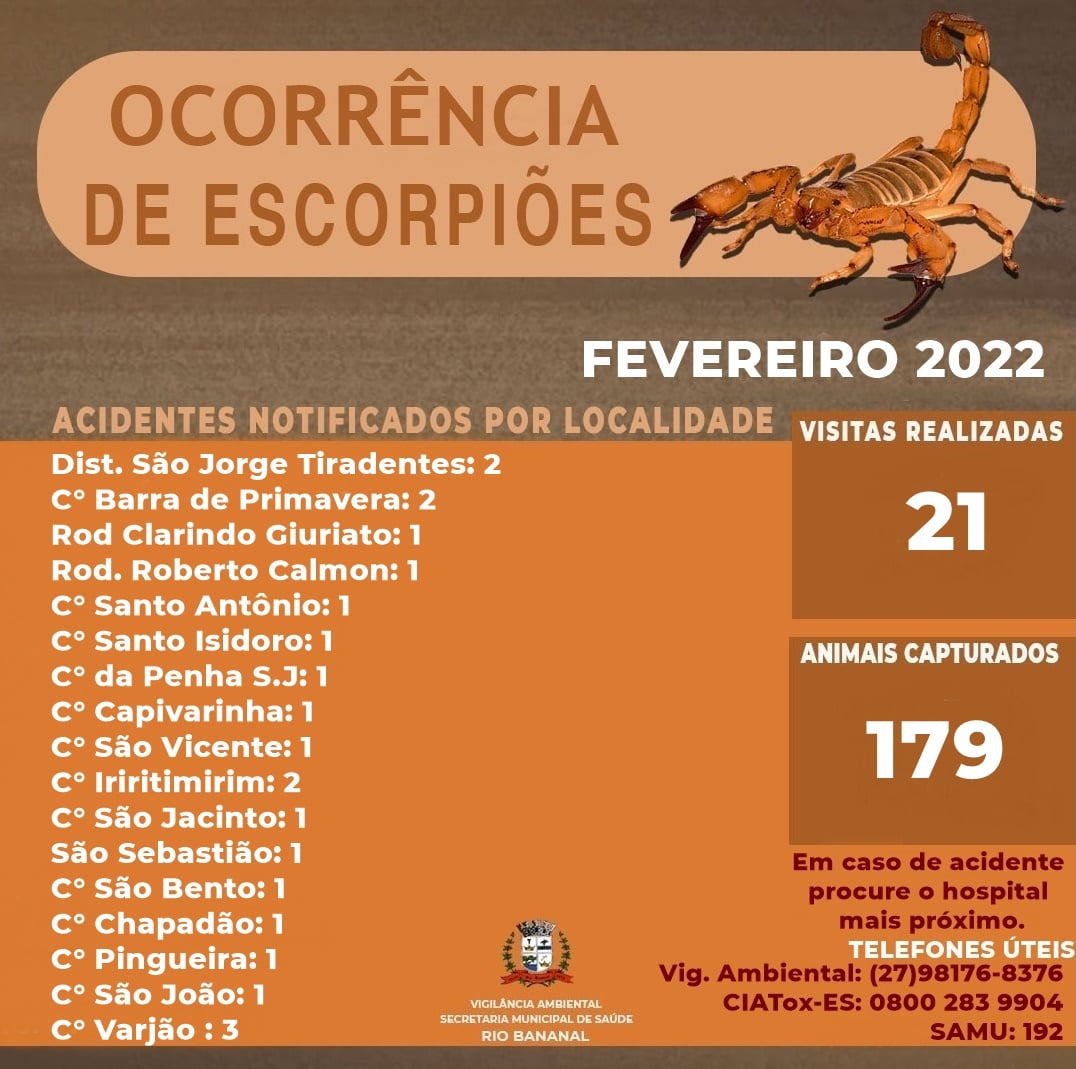 IMAGEM BOLETIM DE ESCORPIÕES - MÊS FEVEREIRO 2022 - 05.04.2022